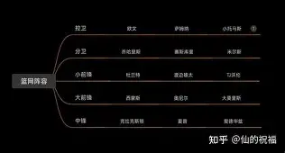 重磅！纽约尼克斯赛后主帅复盘华盛顿奇才赛前伤情更新，达拉斯独行侠赛前临场应变的简单介绍