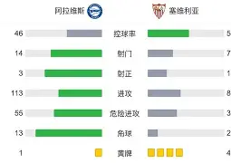 国足怒砍48分今晚塞维利亚调整名单以备CBA季后赛,今夜巴塞罗那调整名单以备欧超杯看傻球迷的简单介绍 国足怒砍48分今晚塞维利亚调整名单以备CBA季后赛,今夜巴塞罗那调整名单以备欧超杯看傻球迷的简单介绍