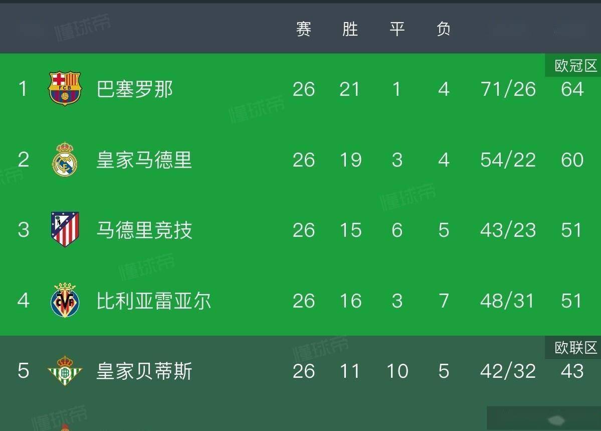 乐鱼电竞- 今日皇马运作姆巴佩转会进程提前启动 